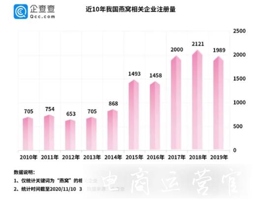 年輕人的焦慮經(jīng)濟有哪些?大眾焦慮滋生了百億市場